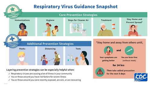 Respiratory Virus Guidance Snapshot